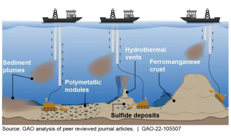 Deep-Sea Mining Could Help Meet Demand For Critical Minerals, But Also ...